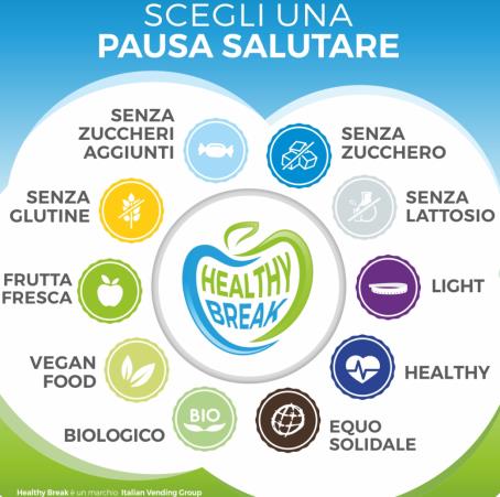 Progetto Healthy Break. Il Progetto Salute Healthy Break si pone i seguenti obiettivi: • Facilitare scelte alimentari salutari: attraverso una chiara identificazione dei prodotti, i consumatori sono guidati verso opzioni che favoriscono il benessere. • Promuovere la consapevolezza alimentare: incentivare una maggiore attenzione verso una dieta equilibrata e sostenibile. • Valorizzare l’esperienza del vending: trasformare il consumo nei punti di ristoro in un momento educativo e positivo per il consumatore.