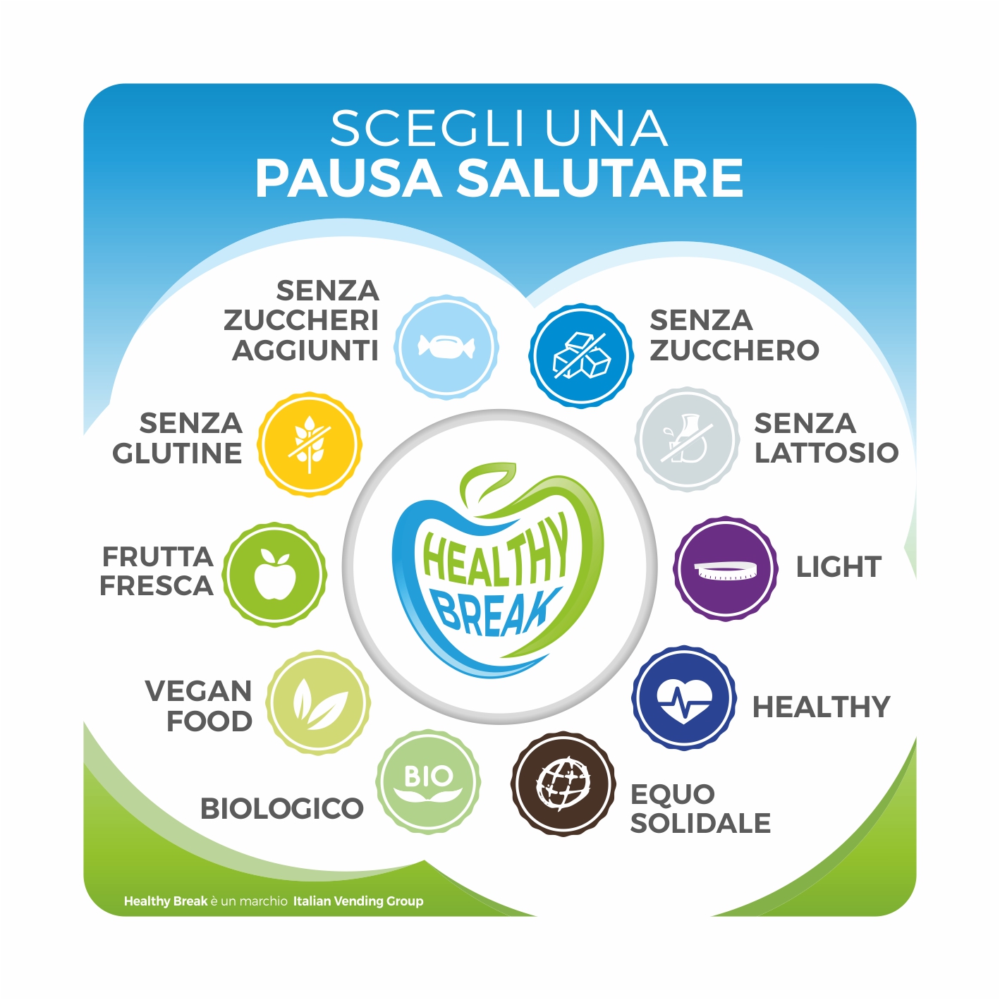 Progetti: Healthy Break. Il Progetto Salute Healthy Break si pone i seguenti obiettivi: • Facilitare scelte alimentari salutari: attraverso una chiara identificazione dei prodotti, i consumatori sono guidati verso opzioni che favoriscono il benessere. • Promuovere la consapevolezza alimentare: incentivare una maggiore attenzione verso una dieta equilibrata e sostenibile. • Valorizzare l’esperienza del vending: trasformare il consumo nei punti di ristoro in un momento educativo e positivo per il consumatore.